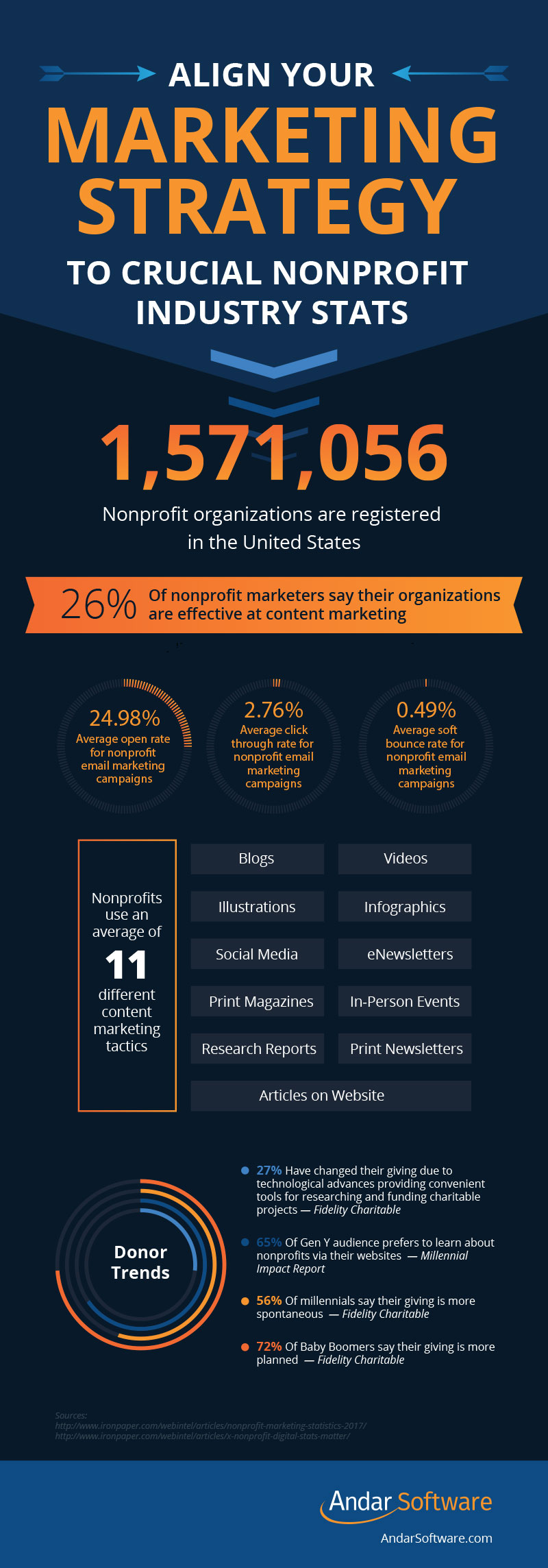 Infographic Align Your Marketing Strategy