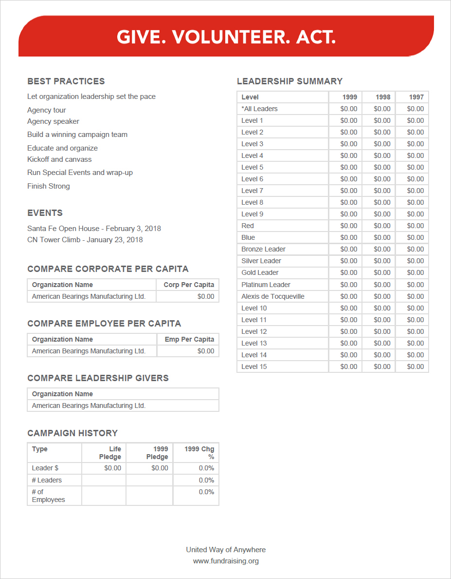 UWCA18 CEO Call Report