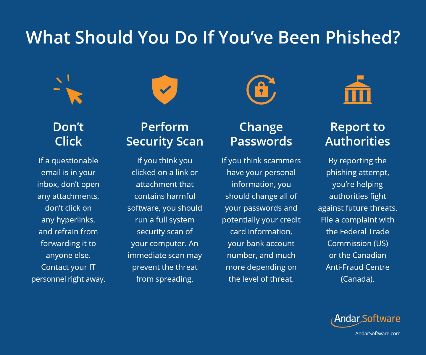 Andar_Blog_Have-You-Been-Phished_Img