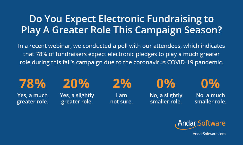 Andar_Blog-Fall-Campaigns-Poll-will-online-fundraising-play-a-greater-role-this-year