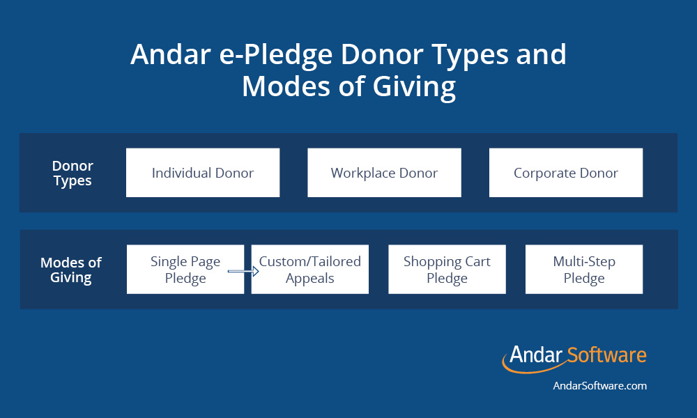 Andar_Blog-Fall-Campaigns-e-Pledge-Donor-Types-and-Modes-of-Giving