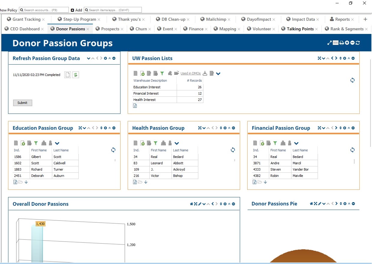 Donor Passion Dashboad Image