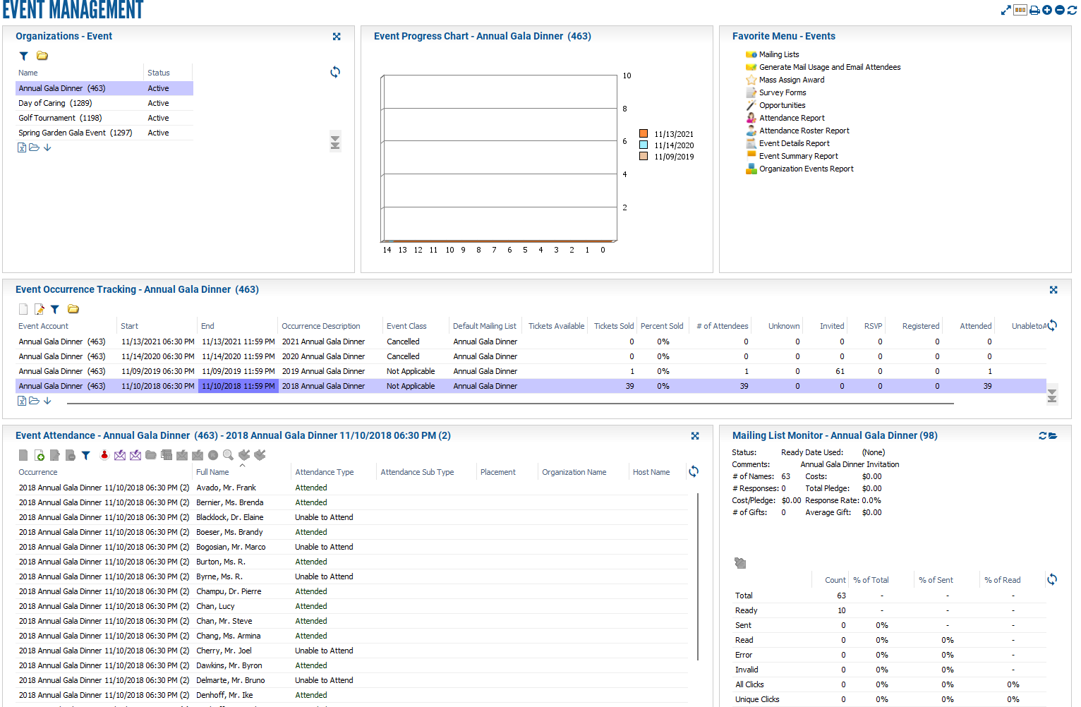 Andar Event Management Dashboard