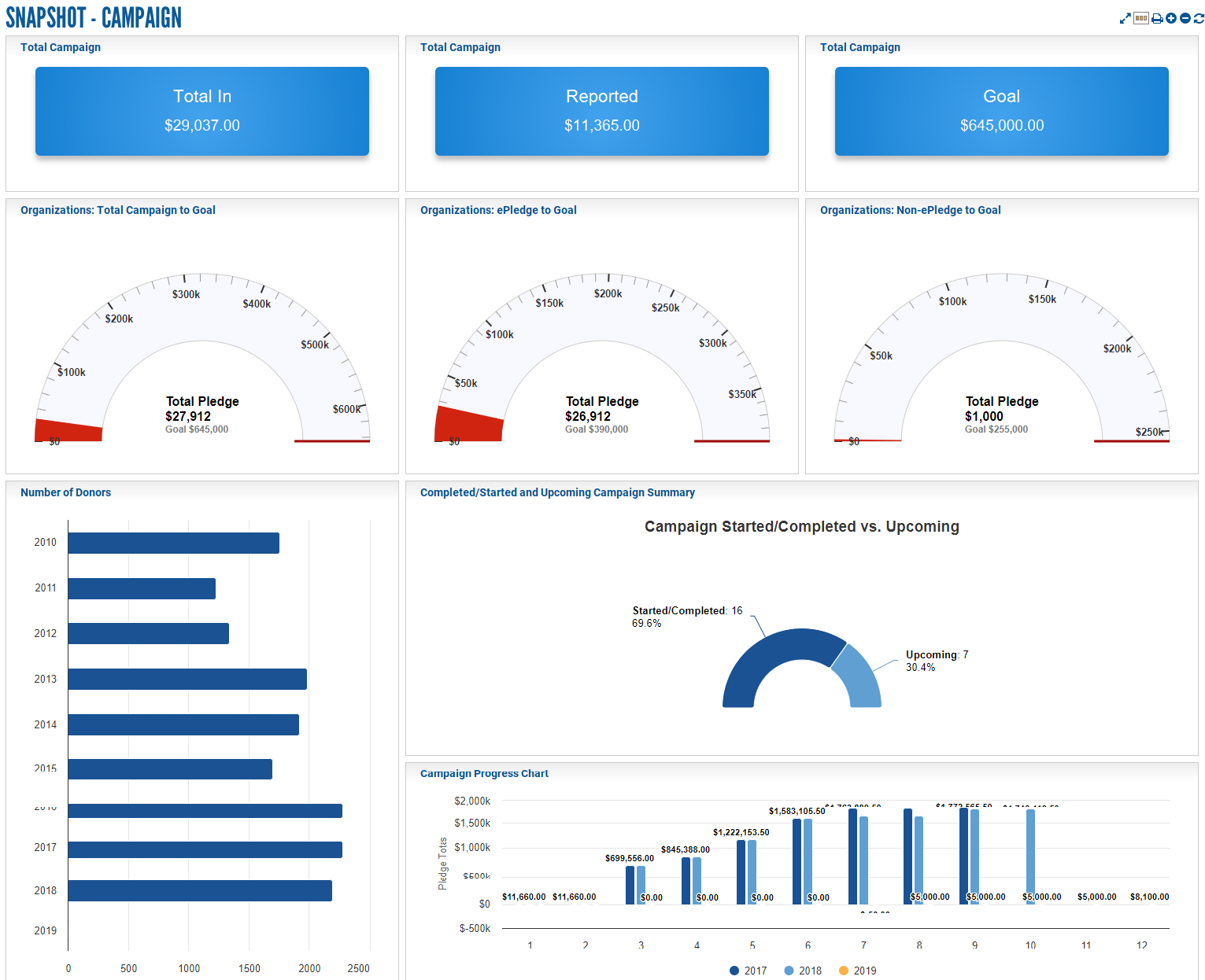 Dashboards.Snapshot.Campaign.png