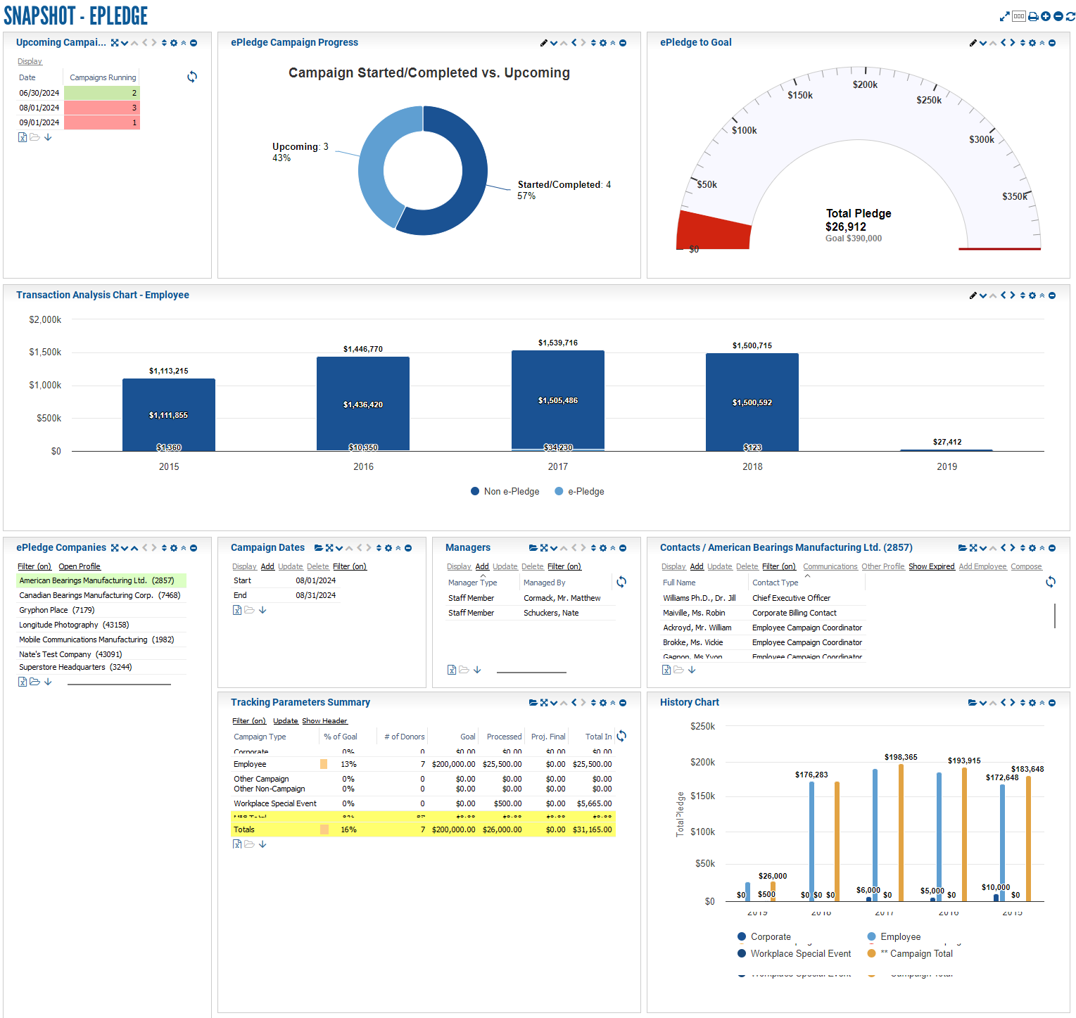 Dashboards.Snapshot.ePledge.png