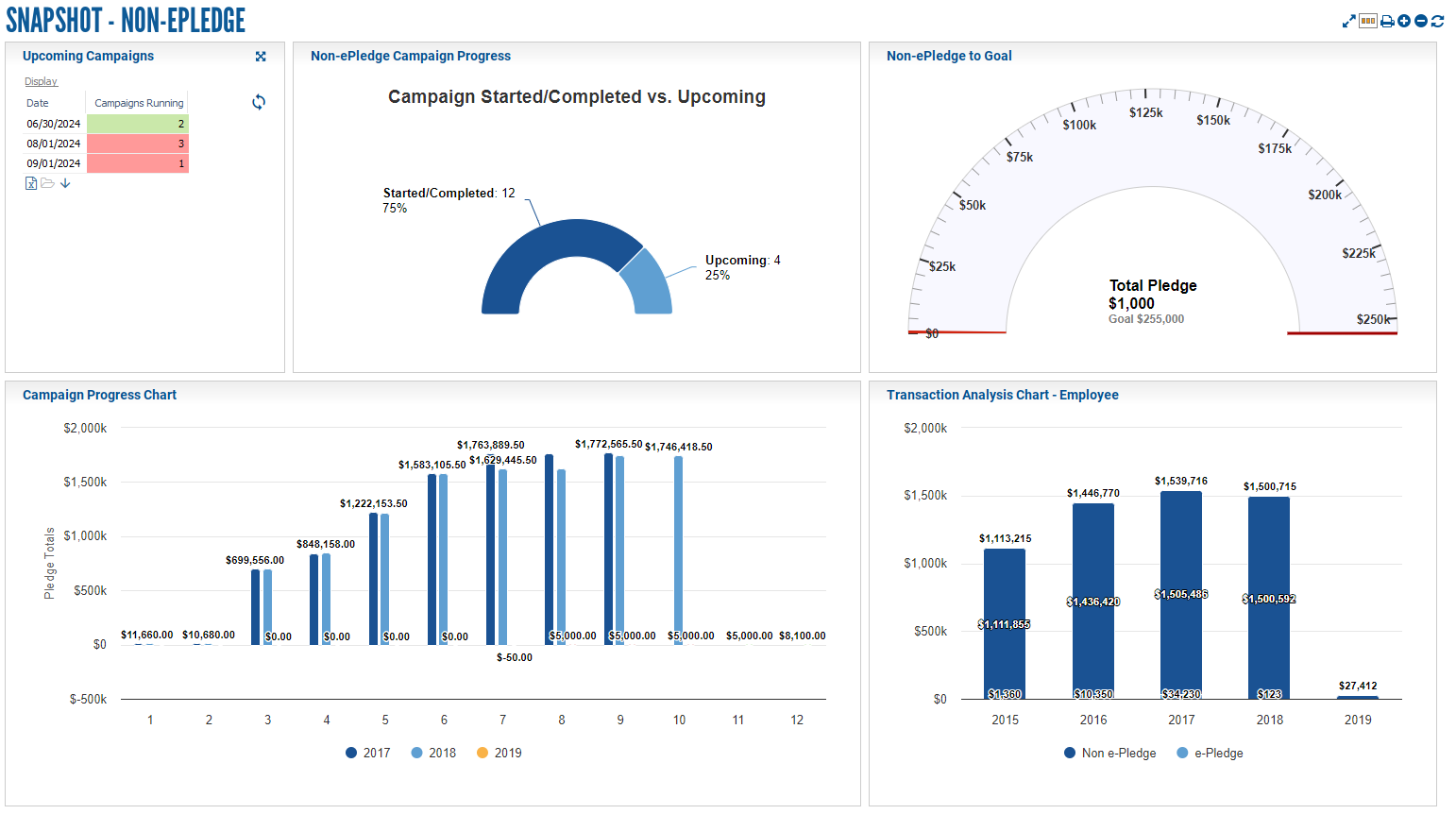 Dashboards.Snapshot.Non-ePledge.png