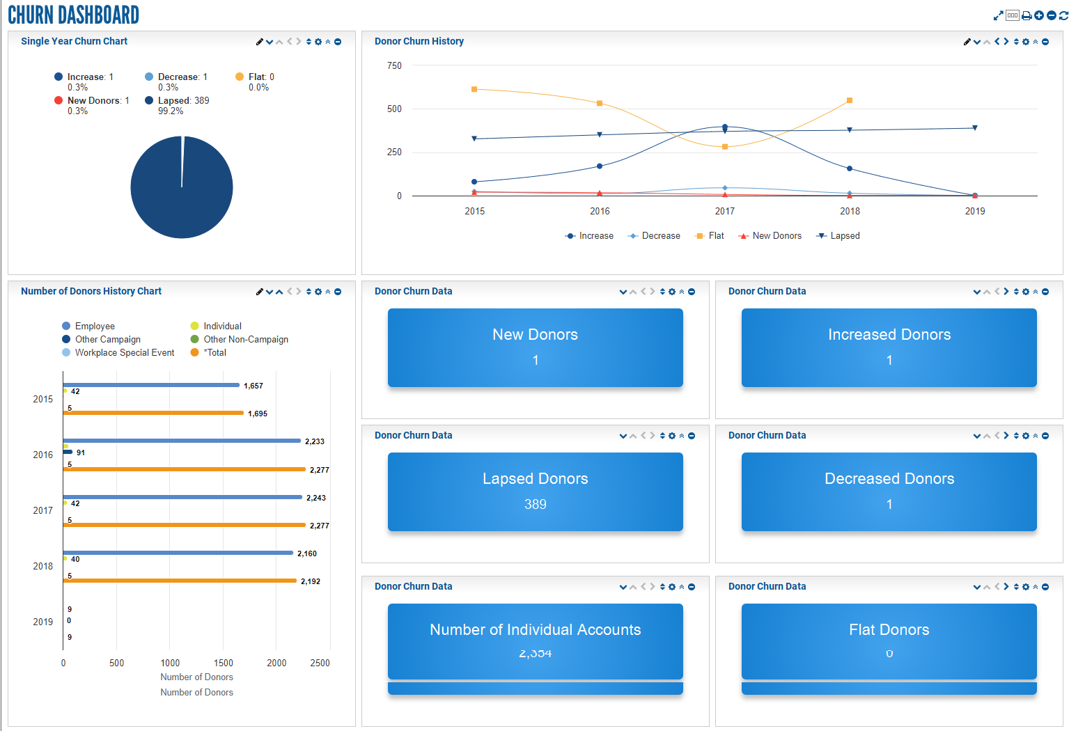 Dashboards.Churn.png